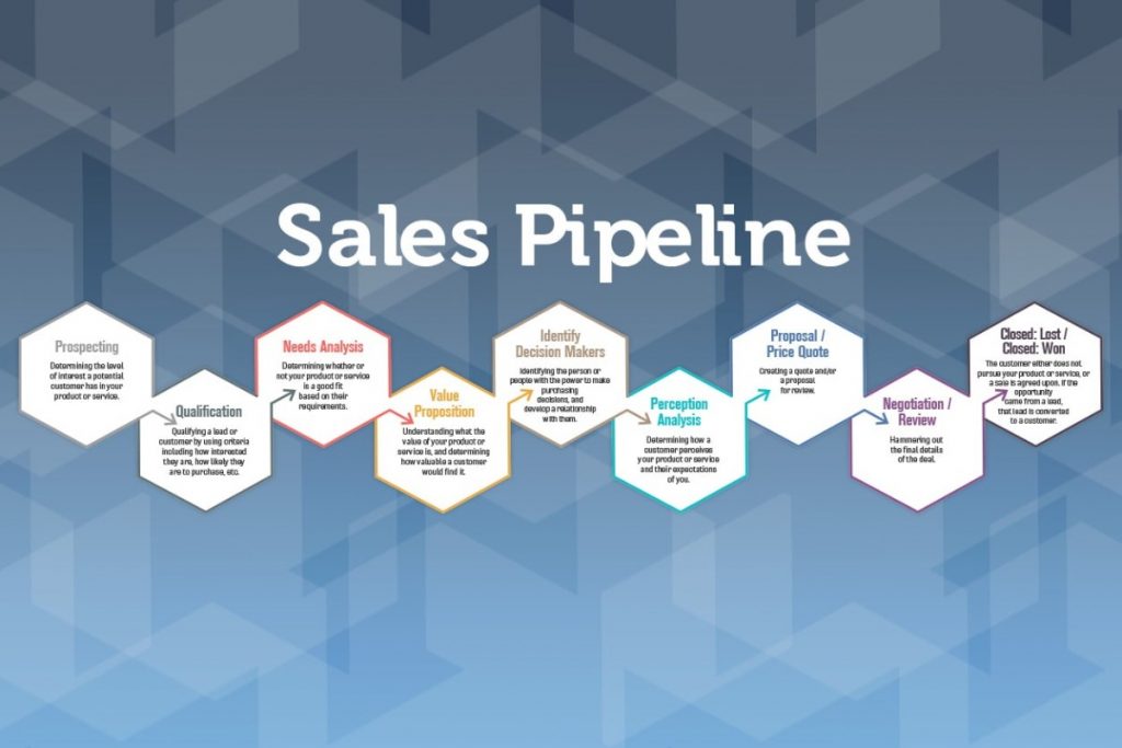 Sales Pipeline