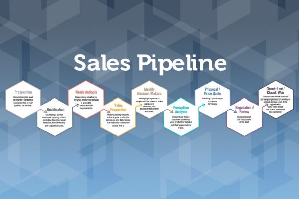 Sales Pipeline