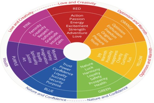 psychology of colors