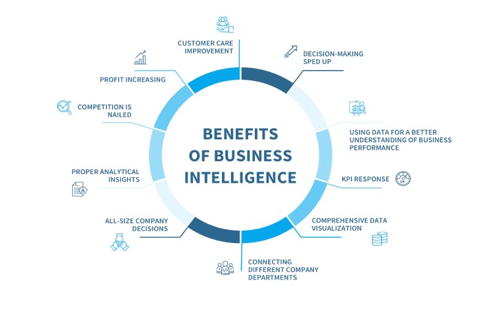Business Intelligence Benefits