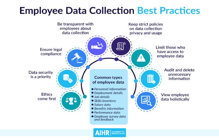 In Organization, Deliver Data in Timely Fashion to the Employees