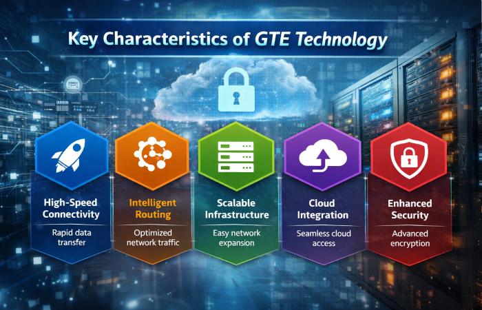 key characteristics of gte technology